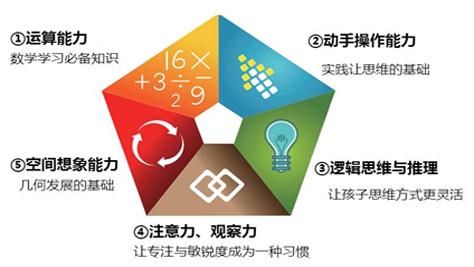 �Ϻ��¶������е�����ѵ