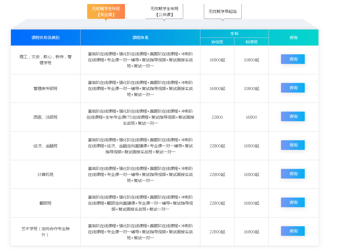 北京跨考教育2019年无忧畅学考研培训 北京跨考教育2019年无忧畅学考研培训