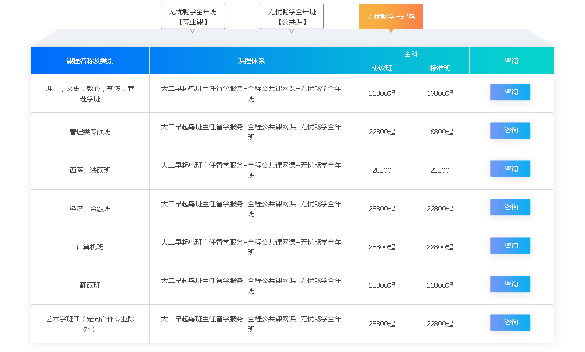 北京跨考教育2019年无忧畅学考研培训 北京跨考教育2019年无忧畅学考研培训
