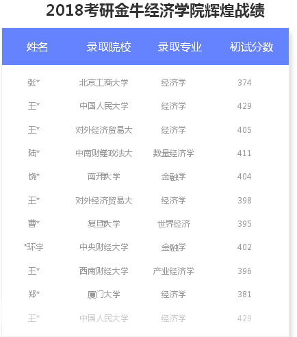 北京跨考教育经济学考研培训 北京跨考教育经济学考研培训