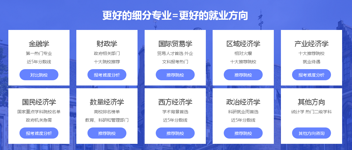 北京跨考教育经济学考研培训 北京跨考教育经济学考研培训