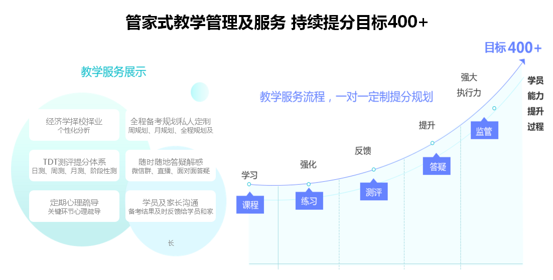北京跨考教育经济学考研培训 北京跨考教育经济学考研培训