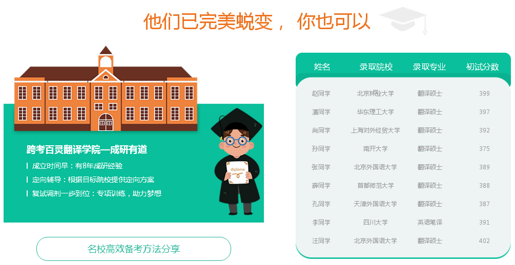 北京跨考教育翻译硕士考研培训 北京跨考教育翻译硕士考研培训