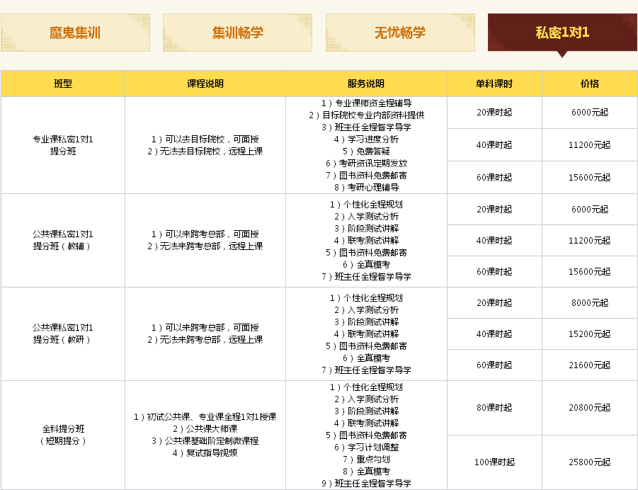北京跨考教育中医考研培训 北京跨考教育中医考研培训