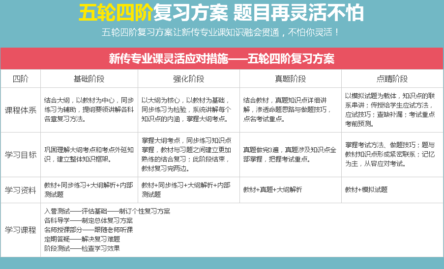 北京跨考教育新闻传播考研培训 北京跨考教育新闻传播考研培训