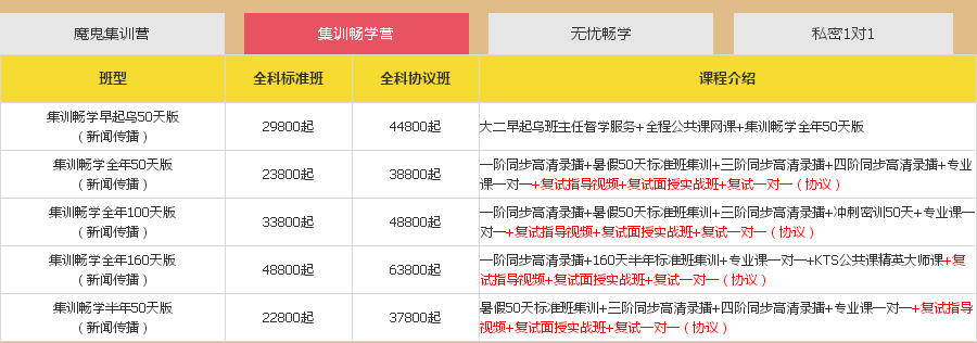 北京跨考教育新闻传播考研培训 北京跨考教育新闻传播考研培训