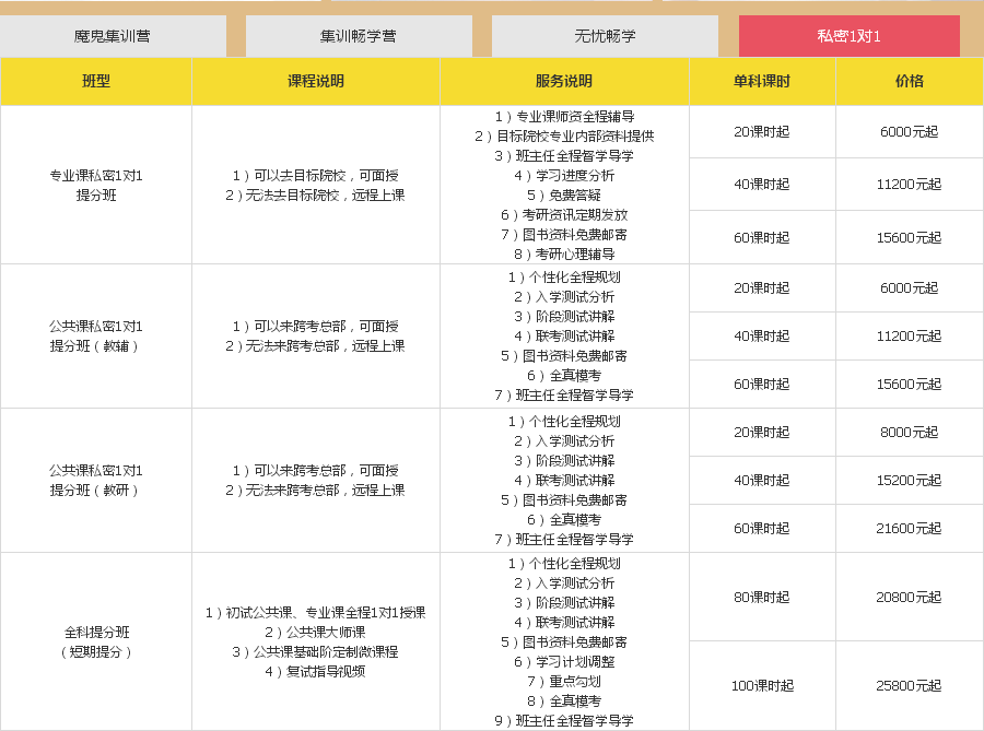 北京跨考教育新闻传播考研培训 北京跨考教育新闻传播考研培训
