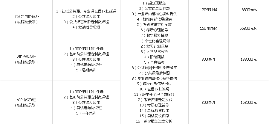 北京跨考教育新闻传播考研培训 北京跨考教育新闻传播考研培训