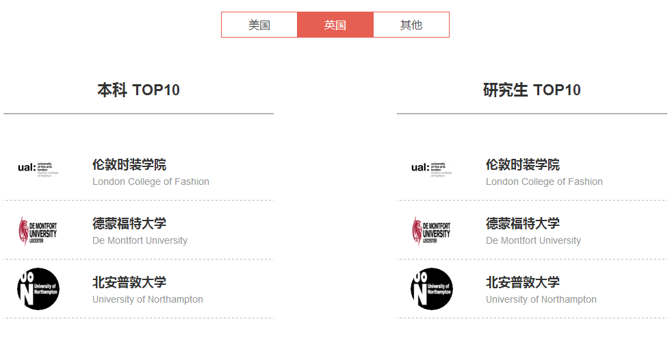 斯芬克时尚鞋品设计艺术留学培训 斯芬克时尚鞋品设计艺术留学培训