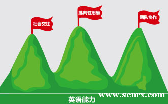 ��ѧӢ��������ѵ��