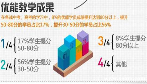 �Ϻ��¶����߶�������ѵ