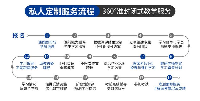 ����SATһ��һ