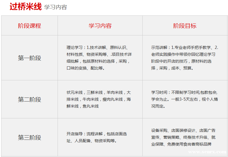 ����ʳ���������ѵ