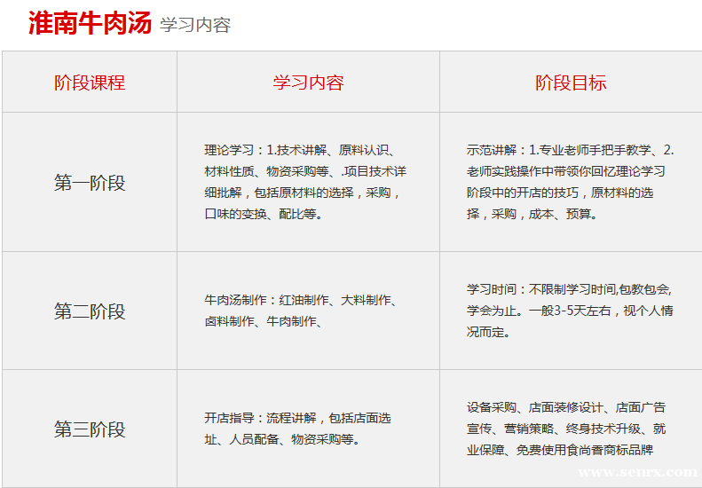 ����ʳ���������ѵ