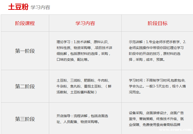 ����ʳ���������ѵ