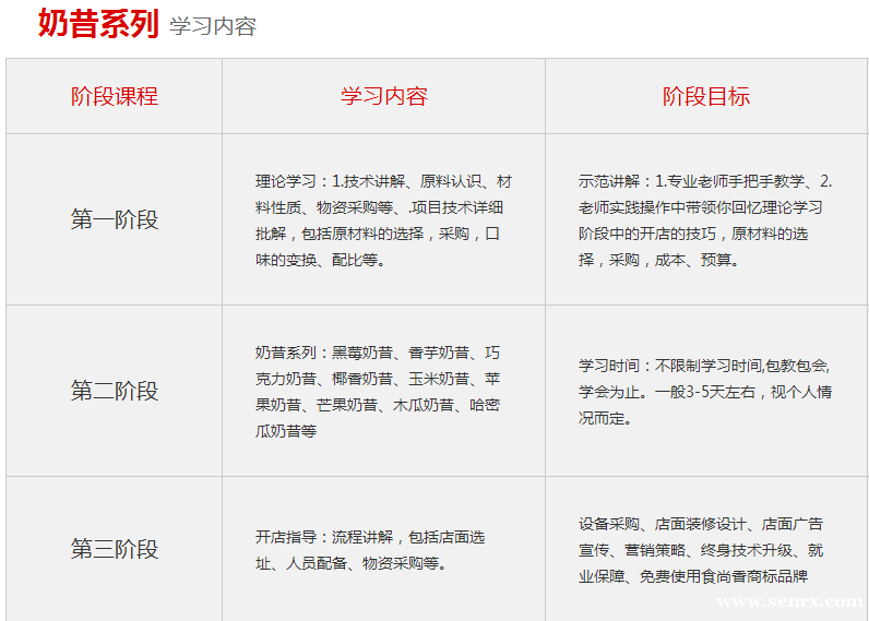 ����ʳ���������ѵ