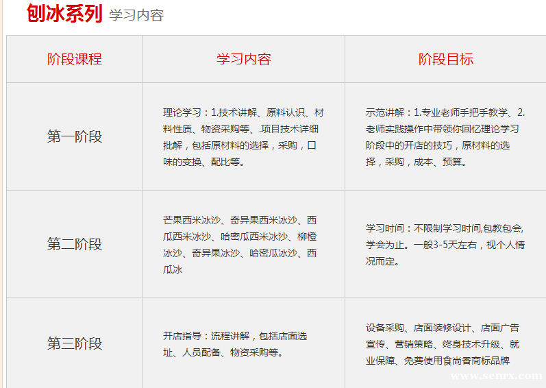 ����ʳ���������ѵ