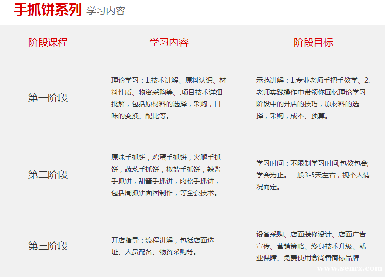 ����ʳ���������ѵ