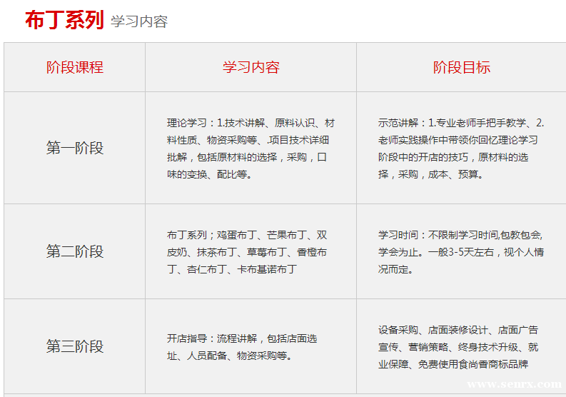 ����ʳΪ�Ȳ�����ѵ