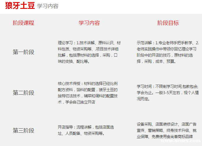 ����ʳ���������ѵ