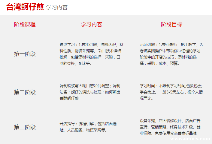 ����ʳ���������ѵ