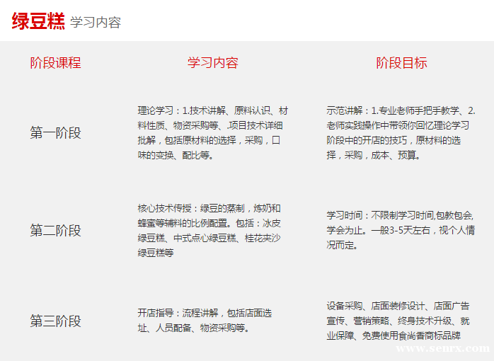 ����ʳ���������ѵ