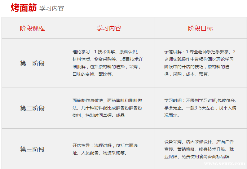 ����ʳ���������ѵ