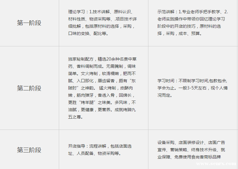 ����ʳ���������ѵ