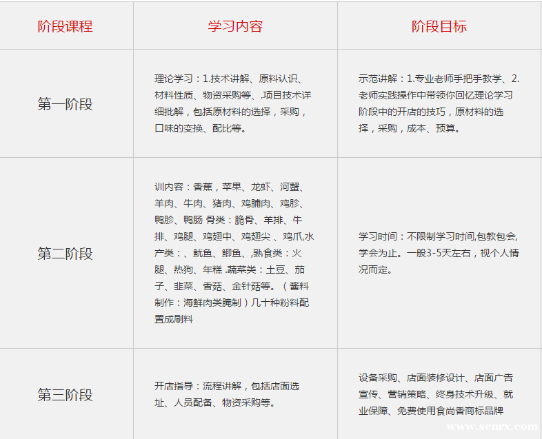 ����ʳ���������ѵ