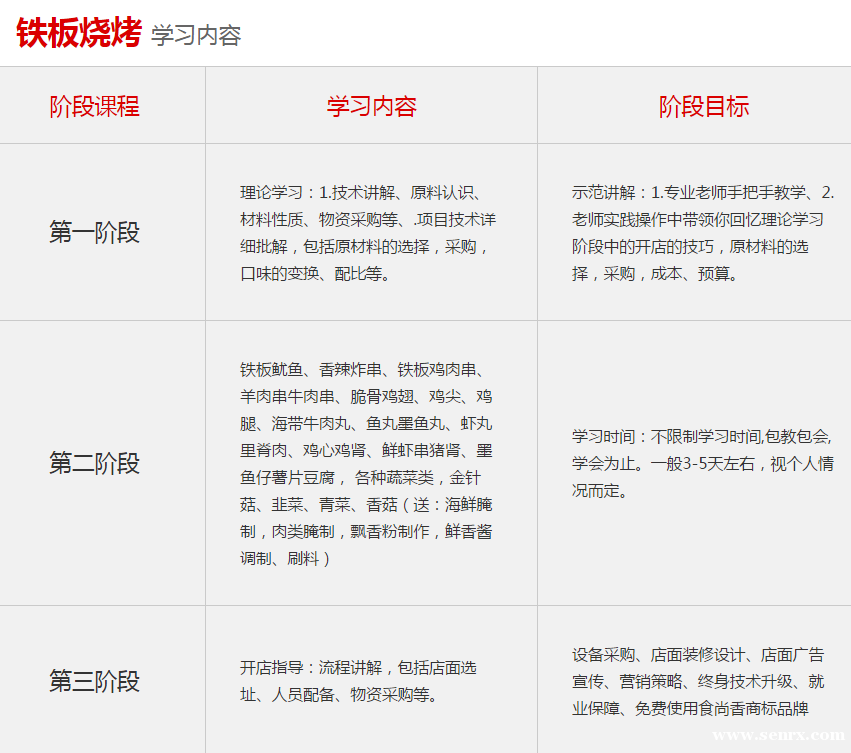 ����ʳ���������ѵ