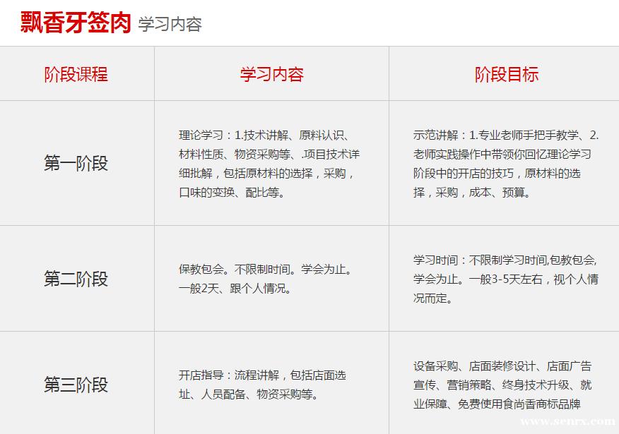 ����ʳ���������ѵ