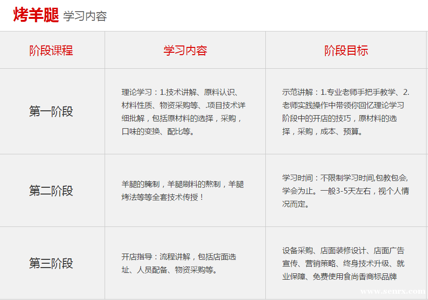 ����ʳ���������ѵ