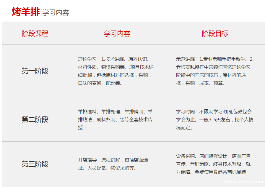 ����ʳ���������ѵ