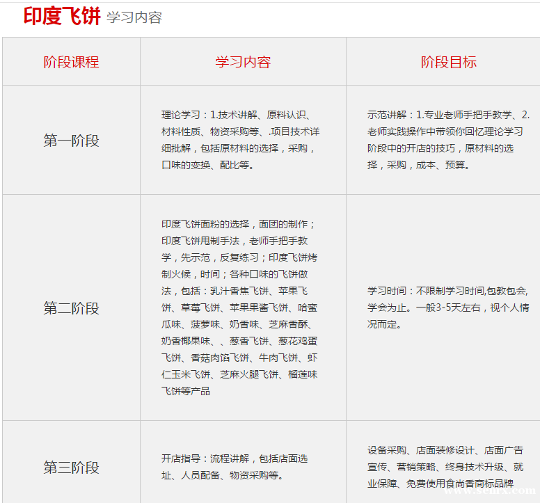 ����ʳ���������ѵ