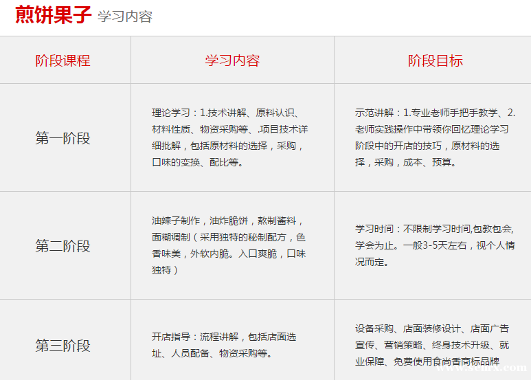 ����ʳ���������ѵ