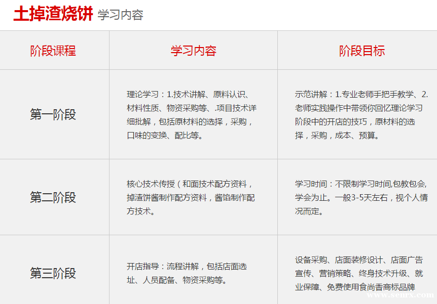 ����ʳ������� ��ѵ