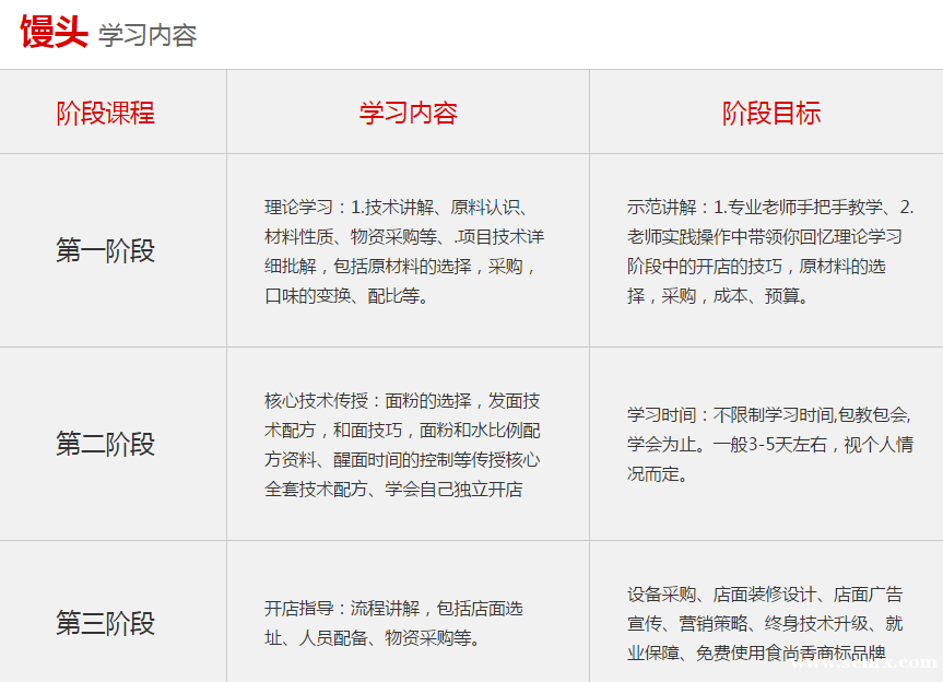 ����ʳ���������ѵ