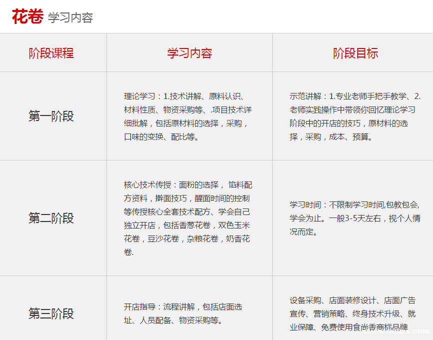 ����ʳ���������ѵ