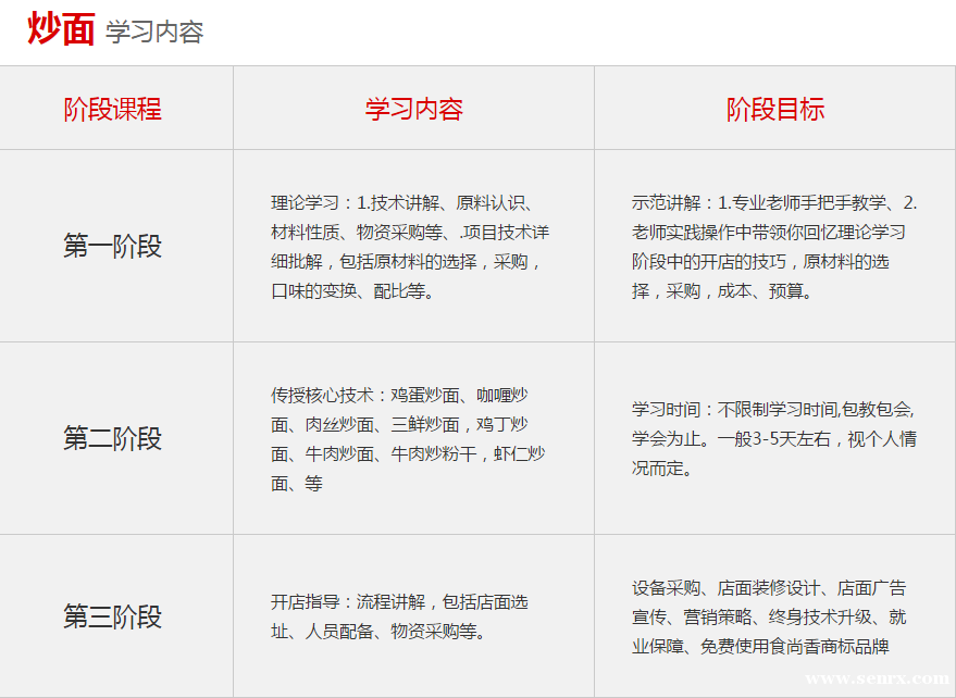 ����ʳ���������ѵ