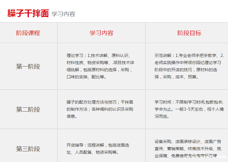 ����ʳ���������ѵ