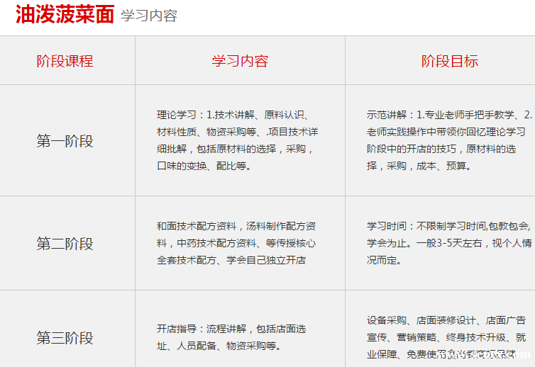 ����ʳ���������ѵ