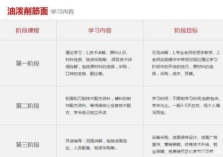 ����ʳ���������ѵ