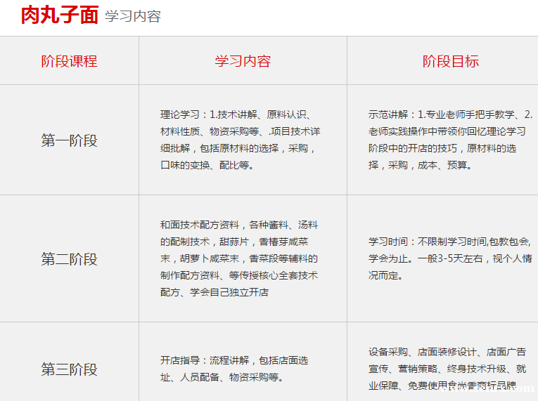 ����ʳ���������ѵ