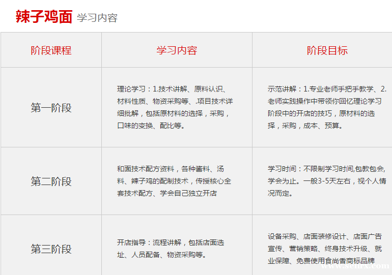 ����ʳ���������ѵ