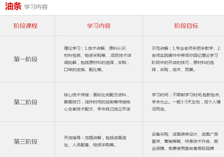 ����ʳ���������ѵ