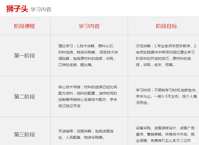 ����ʳ���������ѵ