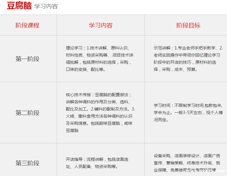 ����ʳ���������ѵ