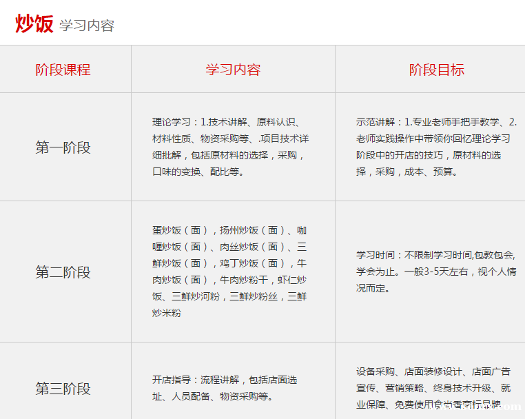 ����ʳ���������ѵ