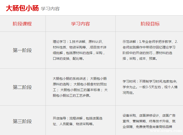 ����ʳ���������ѵ