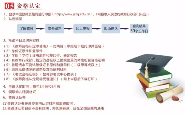 ���ݶ�ľ��ʦ��ѵ